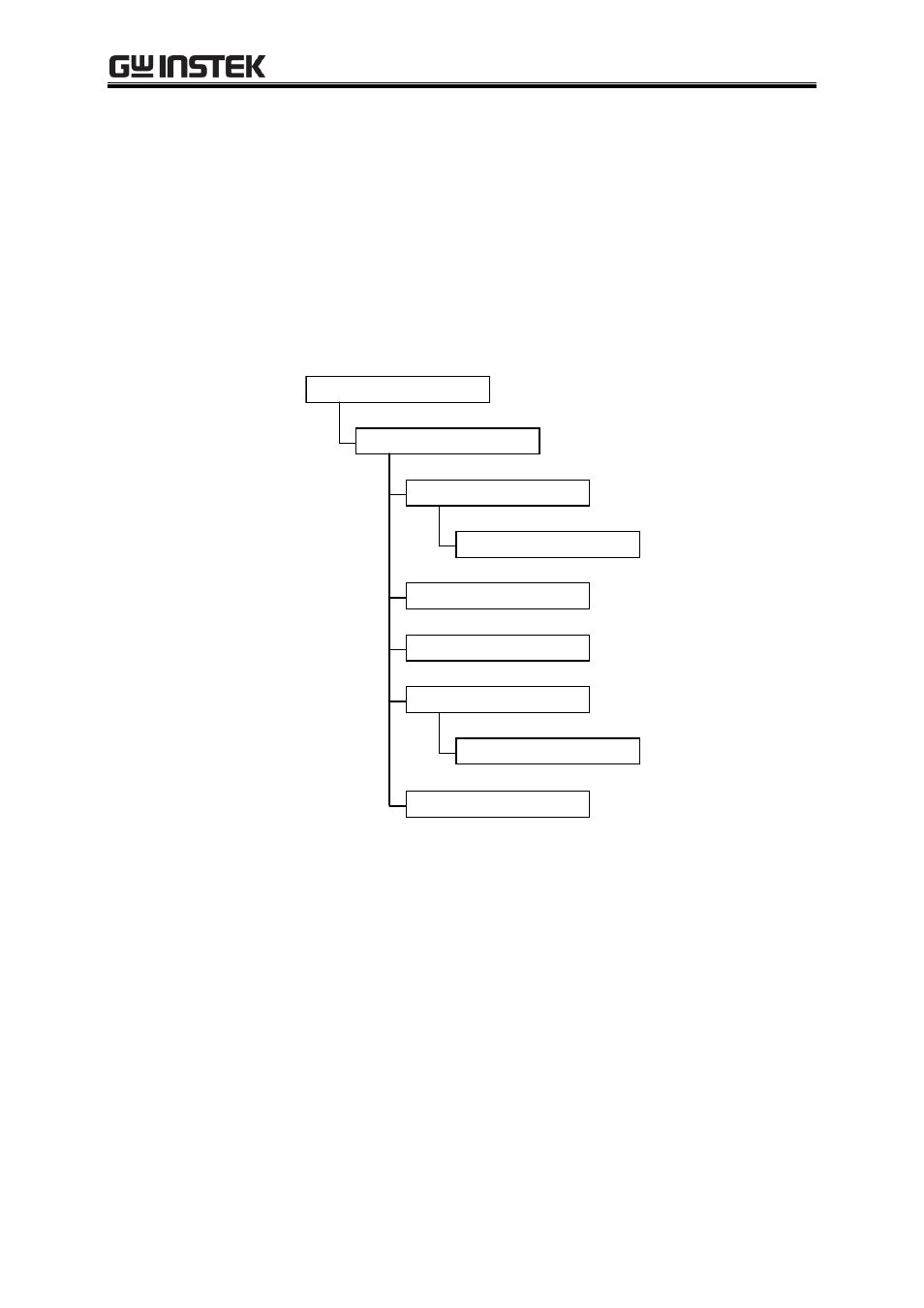 2 basic operations, 1 menus | GW Instek APS-1102A User Manual User Manual | Page 141 / 285