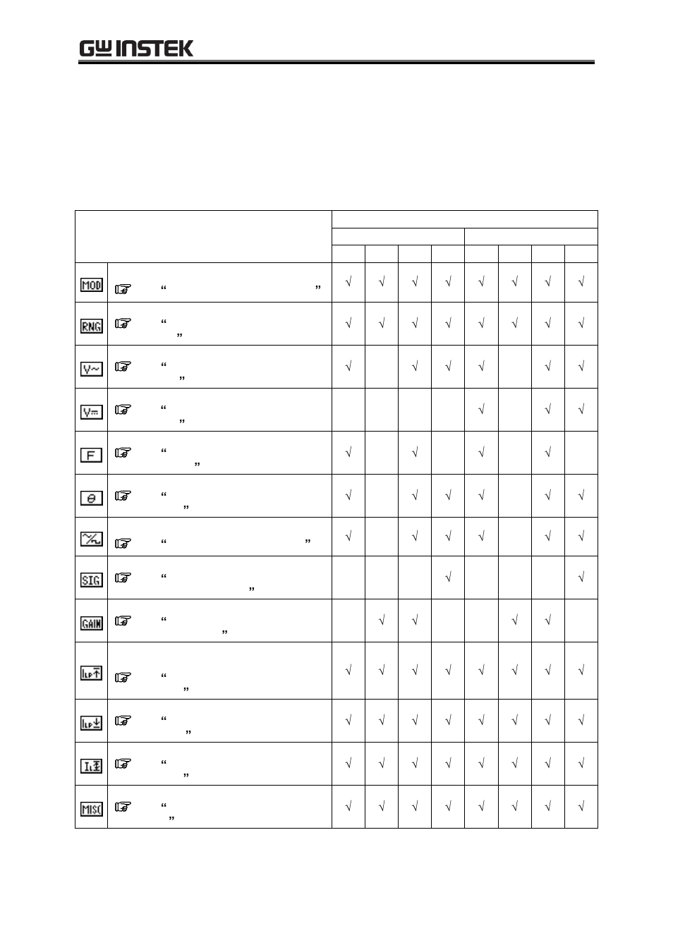 3 set menu | GW Instek APS-1102A User Manual User Manual | Page 149 / 285