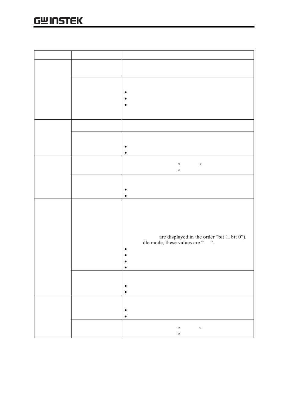 GW Instek APS-1102A User Manual User Manual | Page 164 / 285