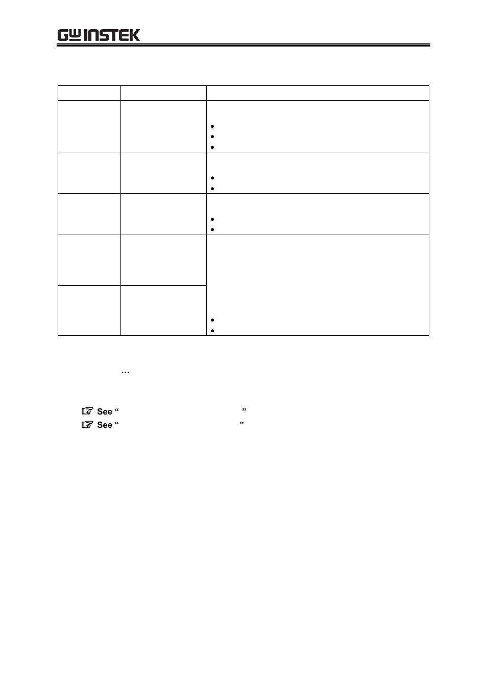 GW Instek APS-1102A User Manual User Manual | Page 165 / 285