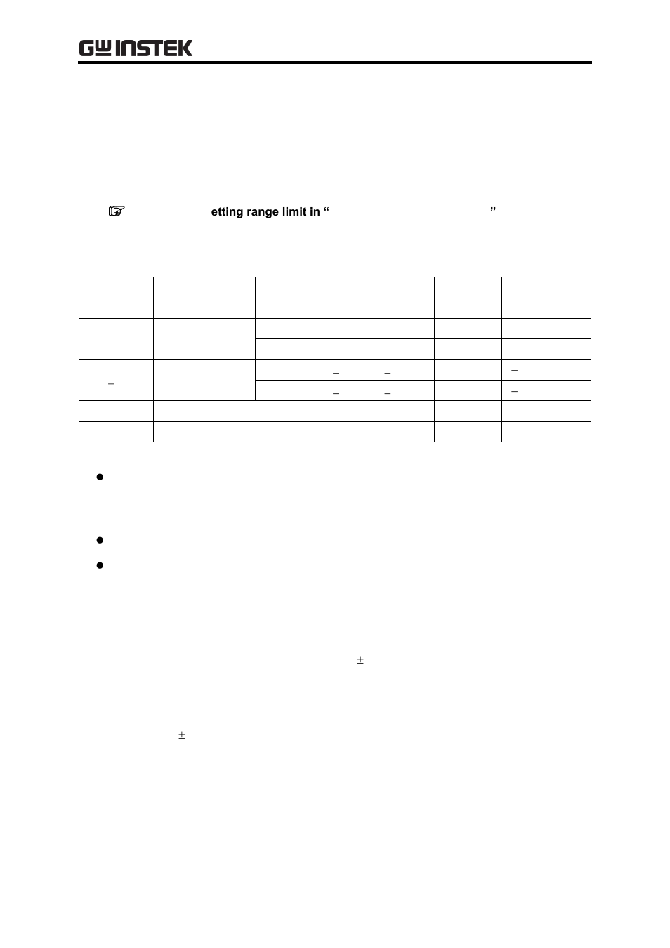 5 setting range limiter (limit) | GW Instek APS-1102A User Manual User Manual | Page 169 / 285