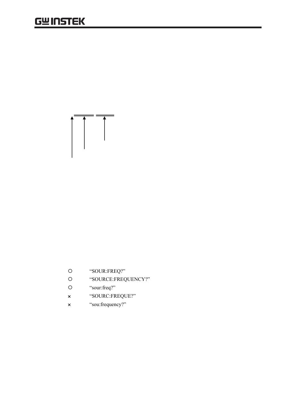 Sour:freq 50 | GW Instek APS-1102A User Manual User Manual | Page 200 / 285