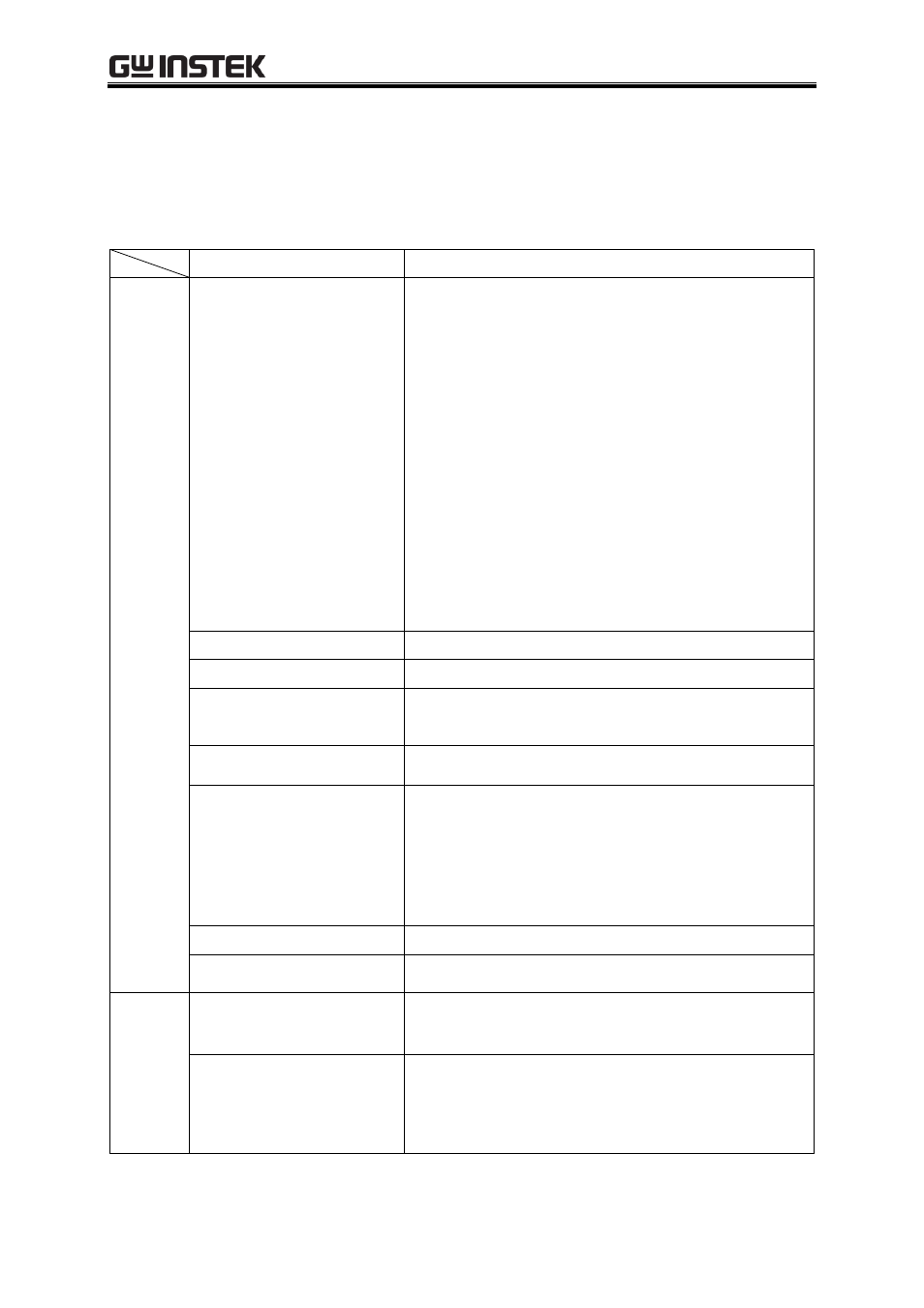 4 list of functions | GW Instek APS-1102A User Manual User Manual | Page 21 / 285