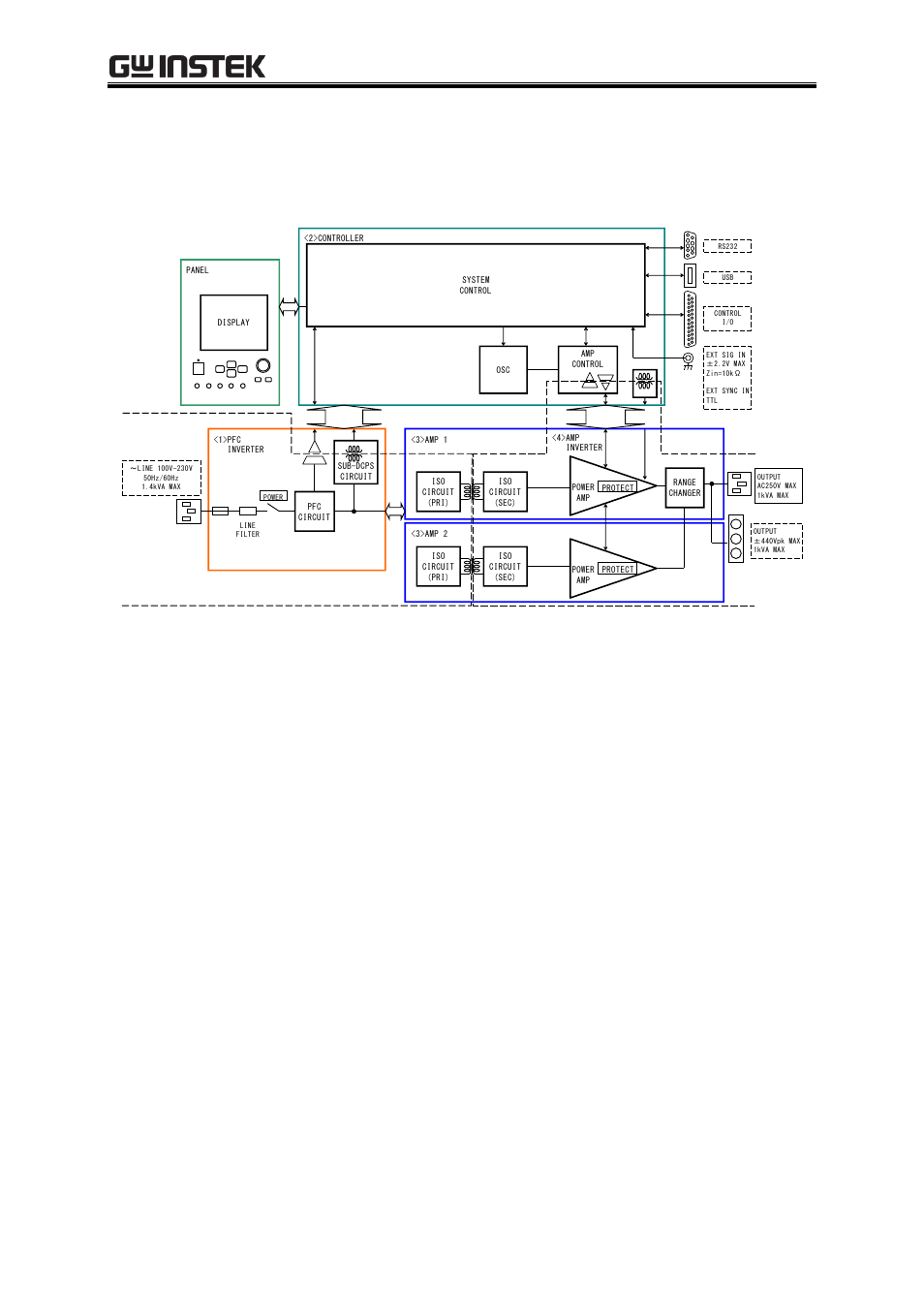 5 operation principles | GW Instek APS-1102A User Manual User Manual | Page 23 / 285