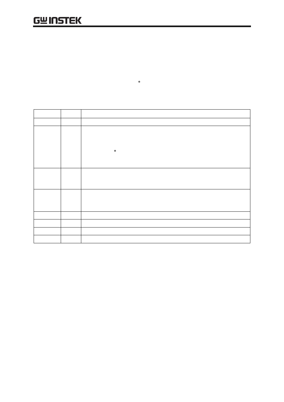 1 status byte | GW Instek APS-1102A User Manual User Manual | Page 235 / 285