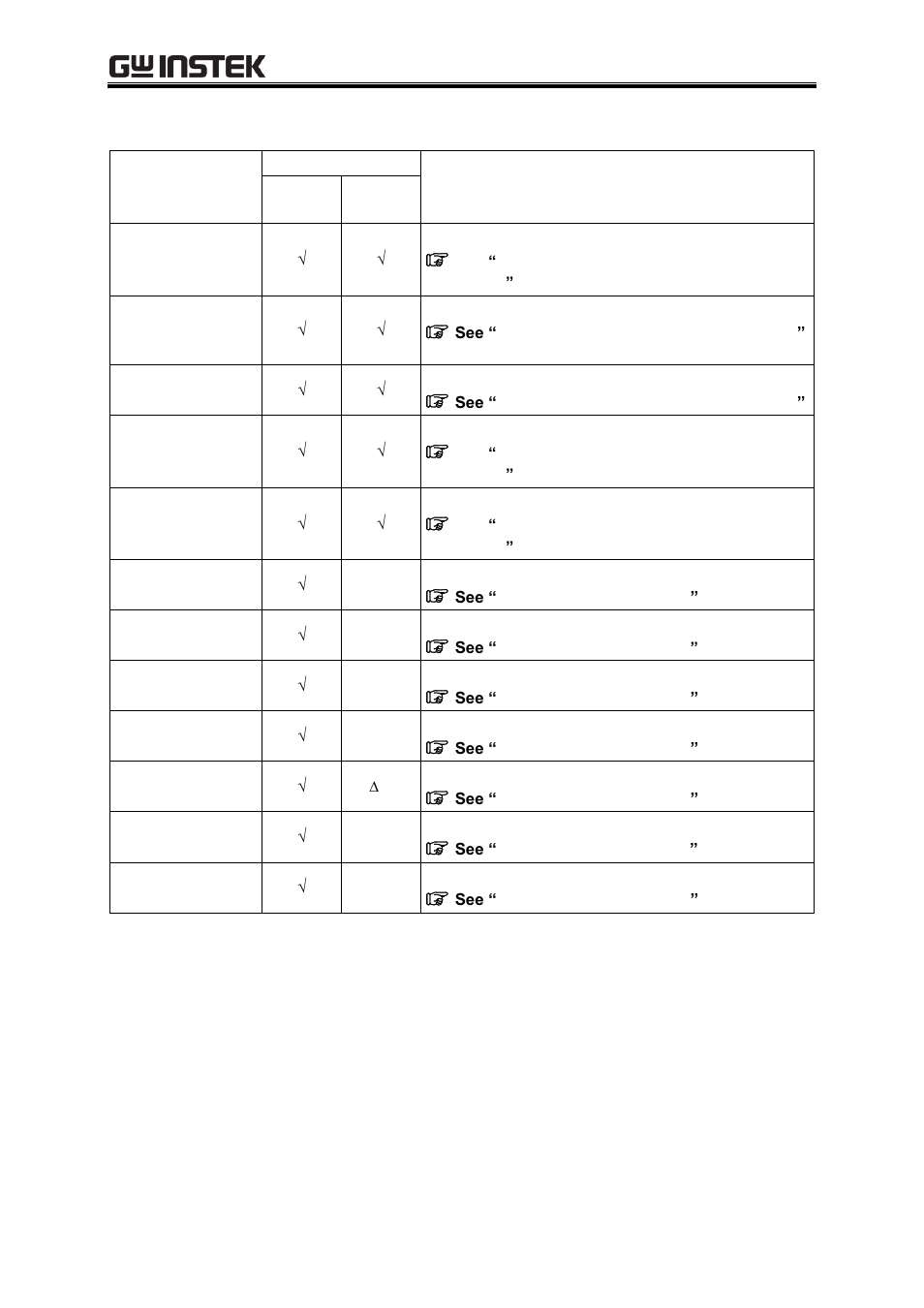 GW Instek APS-1102A User Manual User Manual | Page 245 / 285