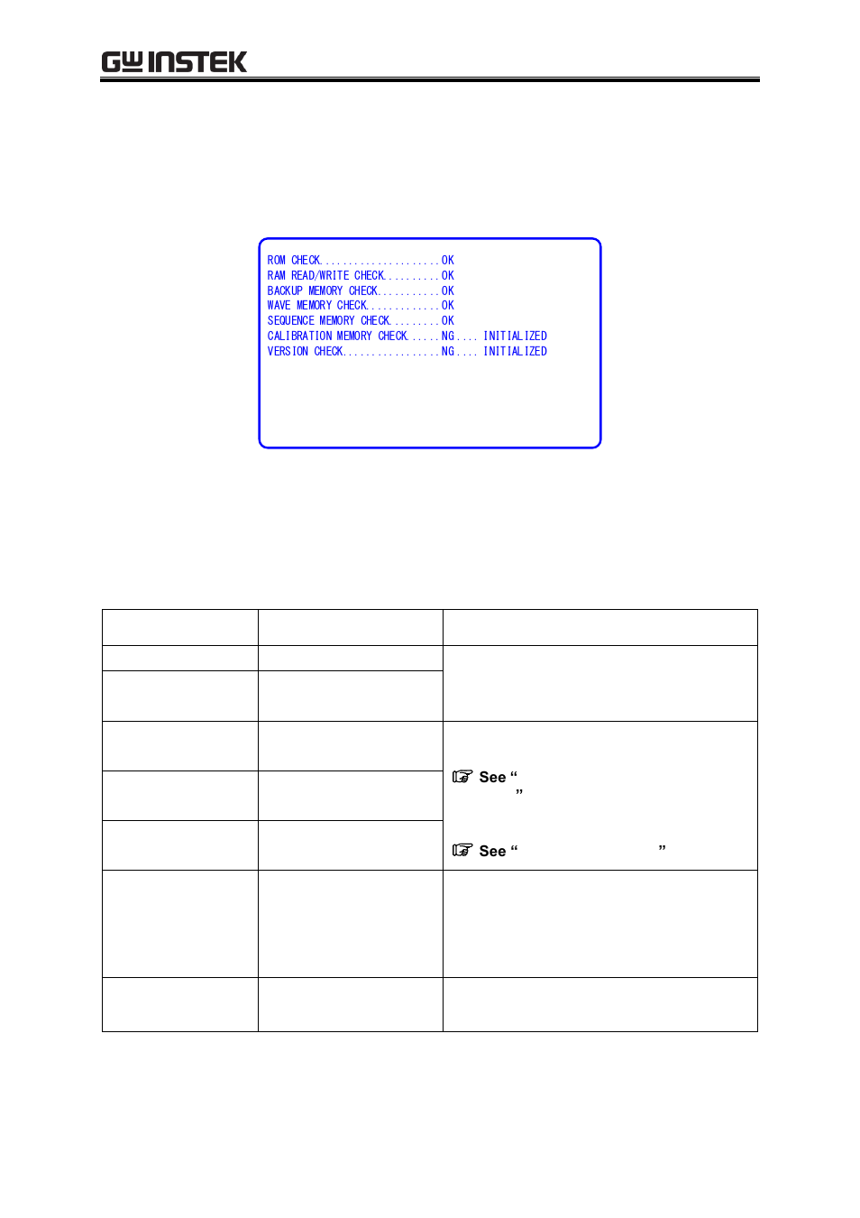 Error at power-on, 1 error at power-on | GW Instek APS-1102A User Manual User Manual | Page 247 / 285