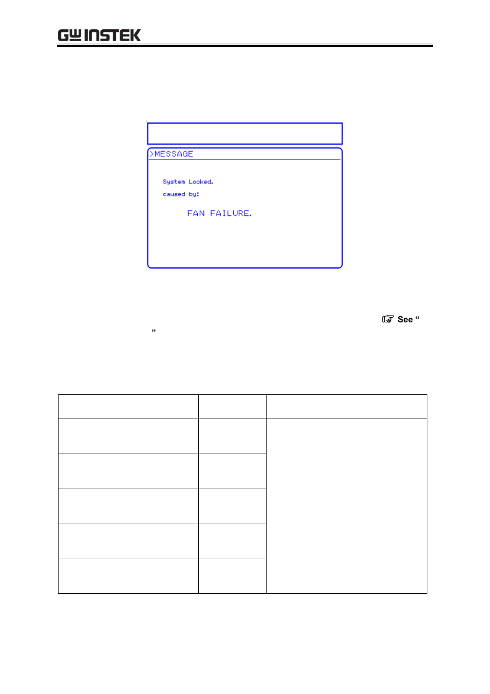 Protection function-related errors, Panel operation errors, 2 protection function-related errors | GW Instek APS-1102A User Manual User Manual | Page 248 / 285