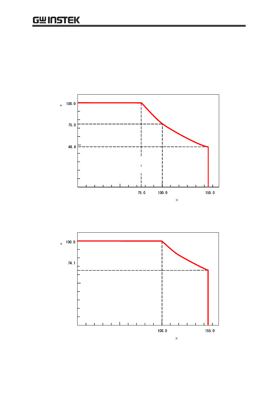 Output characteristics, 5 output characteristics | GW Instek APS-1102A User Manual User Manual | Page 70 / 285