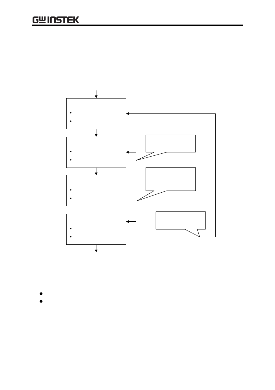 GW Instek APS-1102A User Manual User Manual | Page 99 / 285