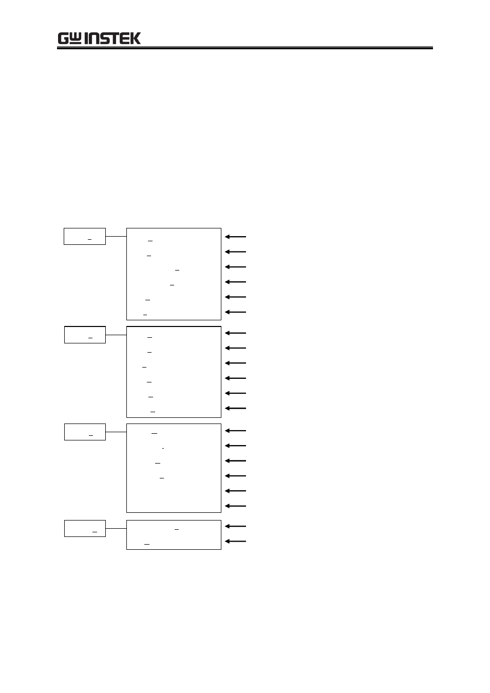 Operations on each section, Menu bar, Figure 7-4 arbitrary waveform editing window menus | 1 menu bar | GW Instek APS-1102 Control Software User Manual User Manual | Page 58 / 96