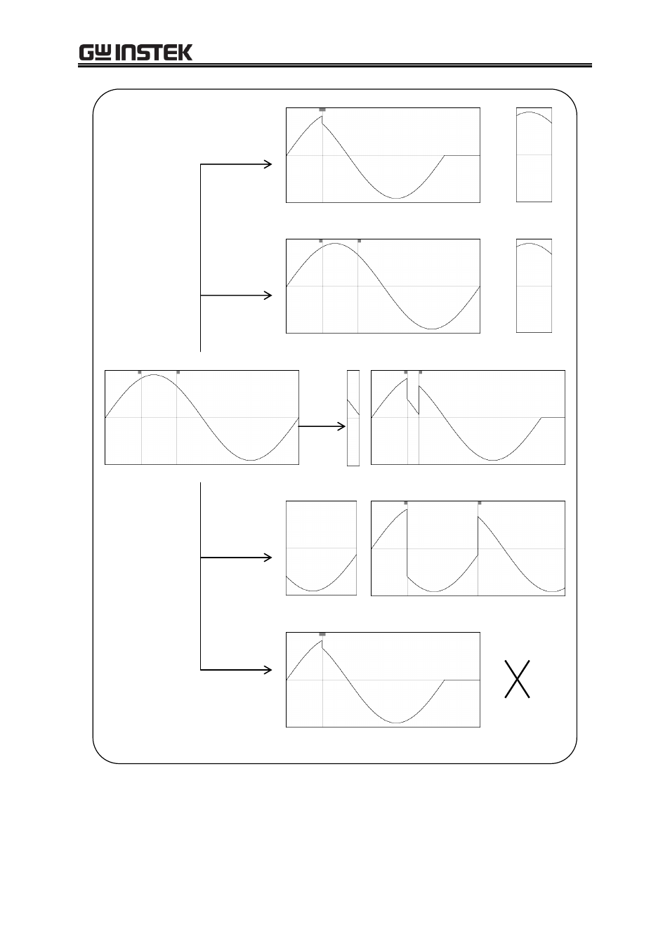 Figure 7-7 operations with the clip board | GW Instek APS-1102 Control Software User Manual User Manual | Page 63 / 96