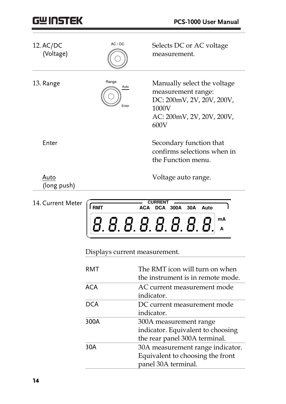GW Instek PCS-1000 User Manual | Page 14 / 93