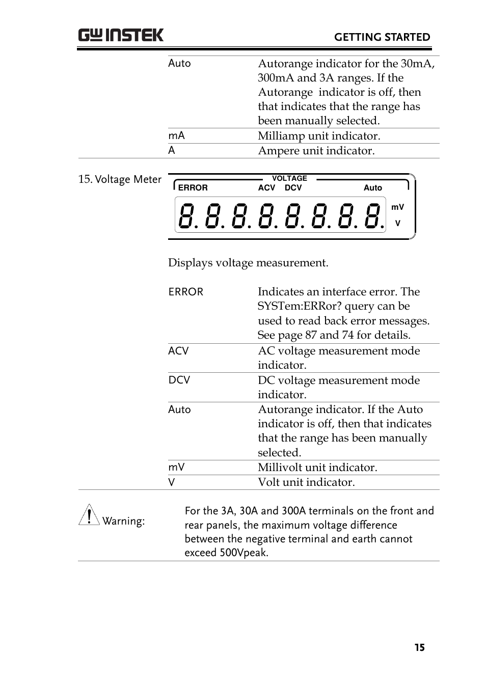 GW Instek PCS-1000 User Manual | Page 15 / 93