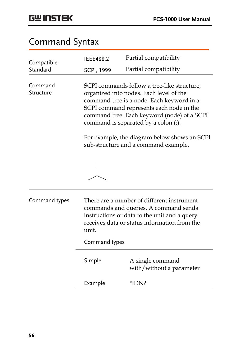 Command syntax | GW Instek PCS-1000 User Manual | Page 56 / 93