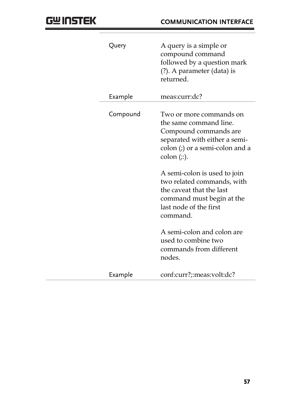 GW Instek PCS-1000 User Manual | Page 57 / 93