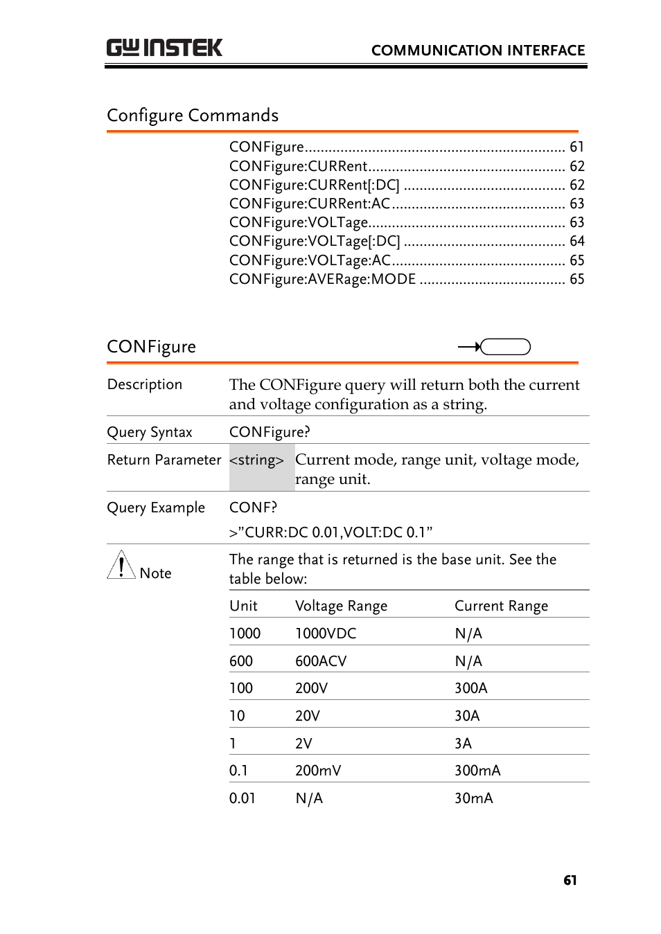 Configure commands, Configure | GW Instek PCS-1000 User Manual | Page 61 / 93