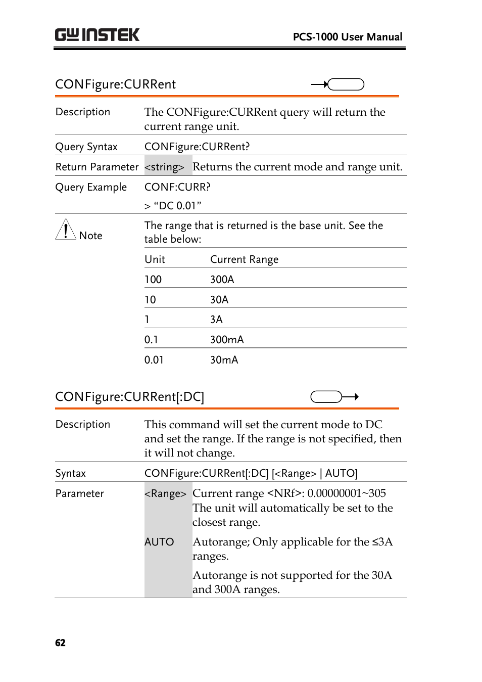 Configure:current, Configure:current[:dc | GW Instek PCS-1000 User Manual | Page 62 / 93
