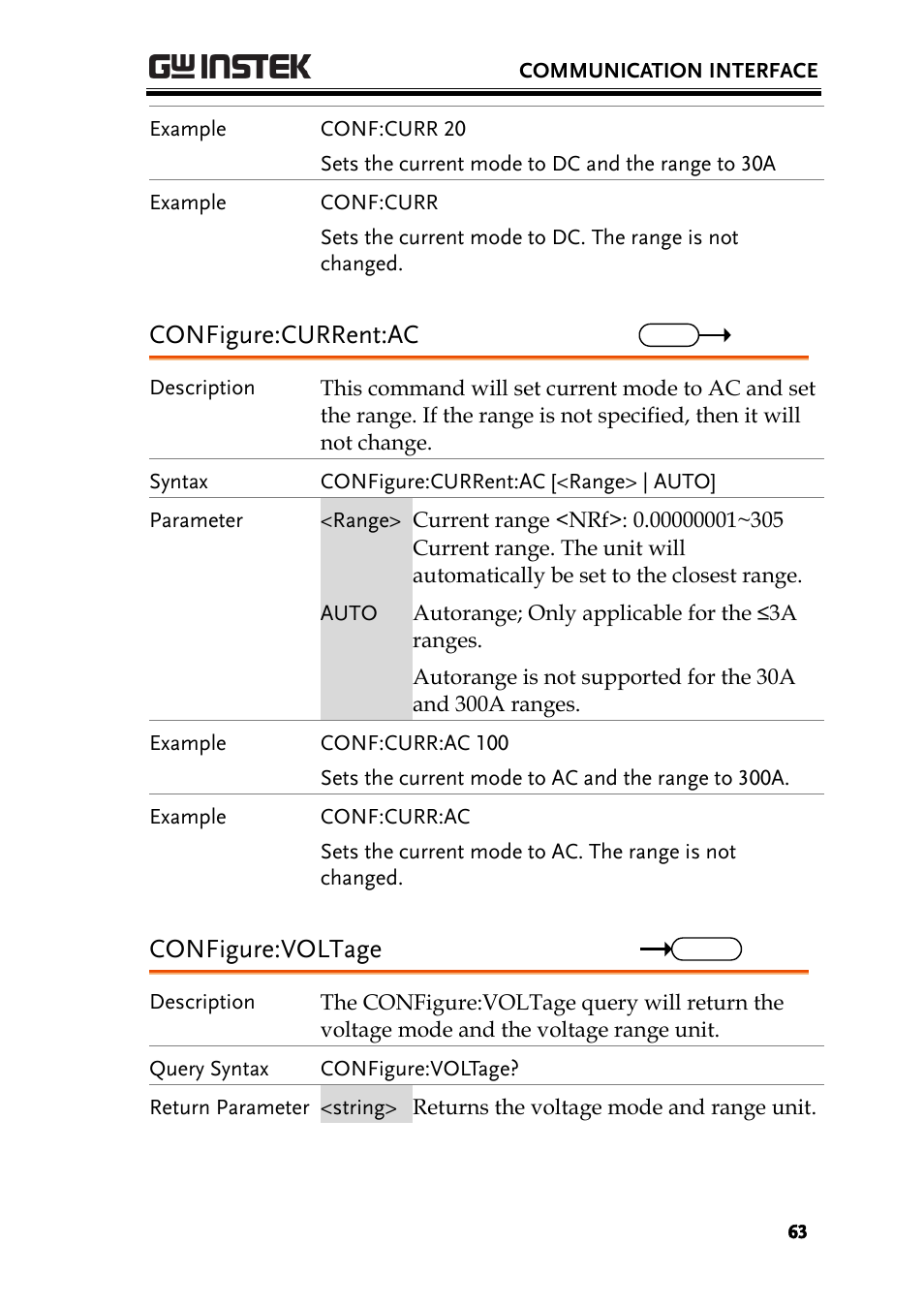 Configure:current:ac, Configure:voltage | GW Instek PCS-1000 User Manual | Page 63 / 93