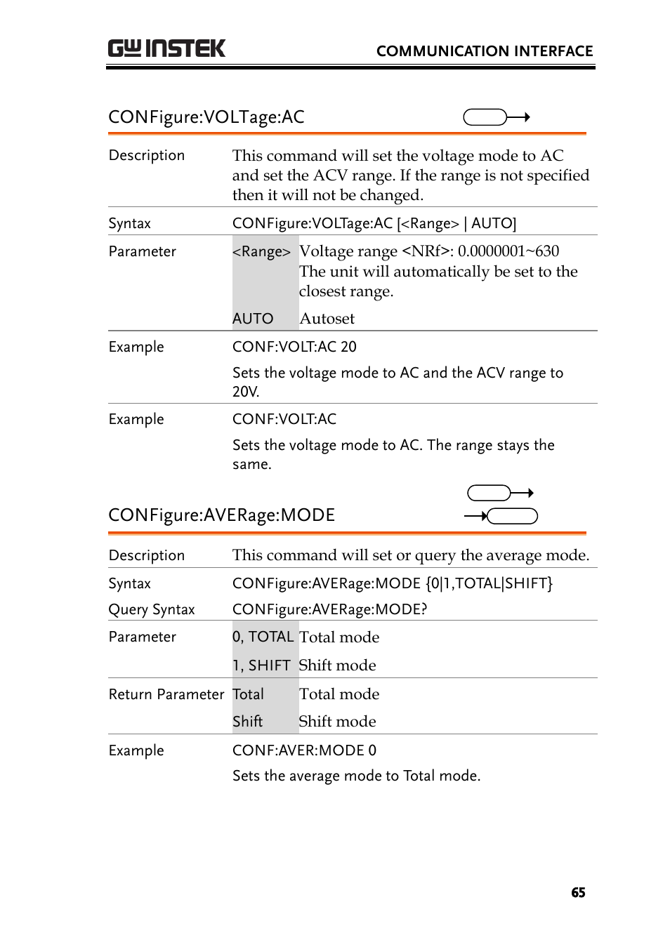 Configure:voltage:ac, Configure:average:mode | GW Instek PCS-1000 User Manual | Page 65 / 93