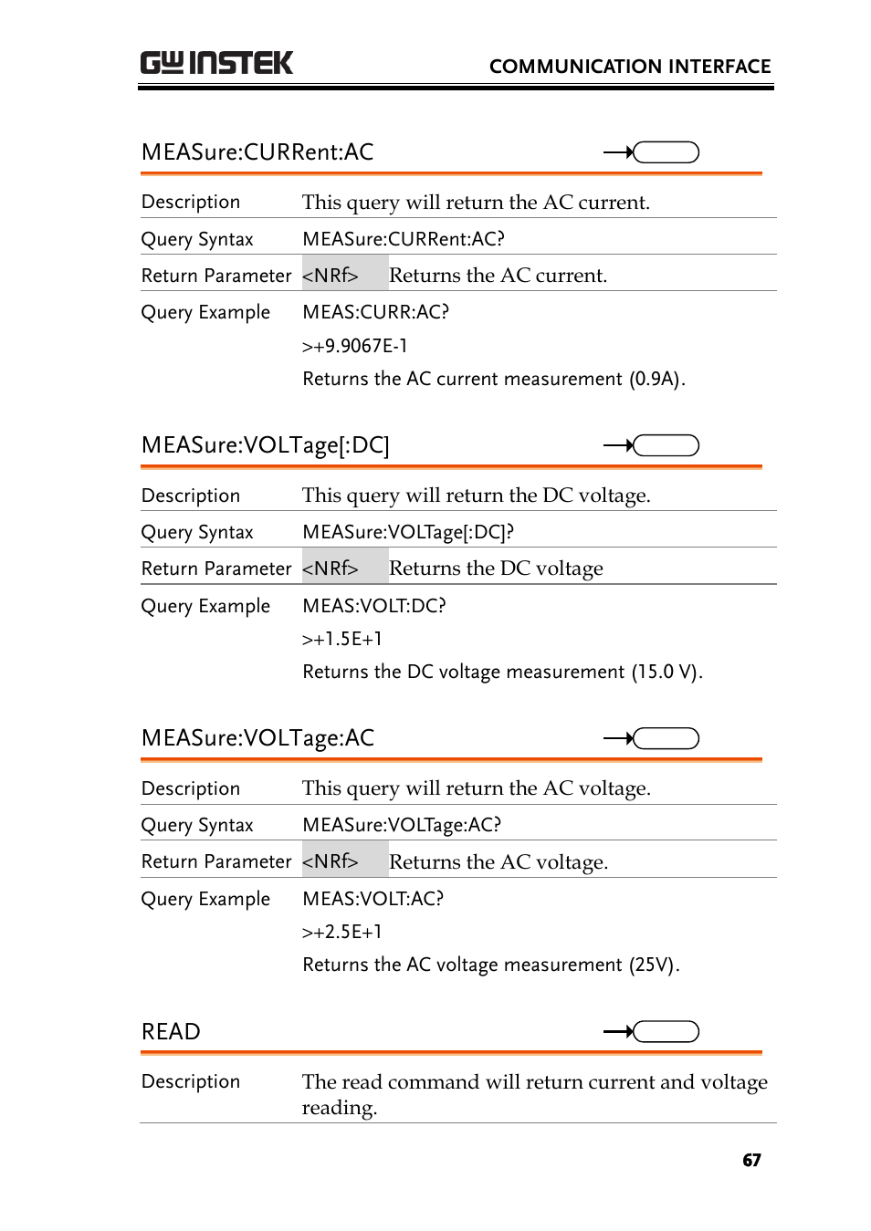 Measure:current:ac, Measure:voltage[:dc, Measure:voltage:ac | Read | GW Instek PCS-1000 User Manual | Page 67 / 93