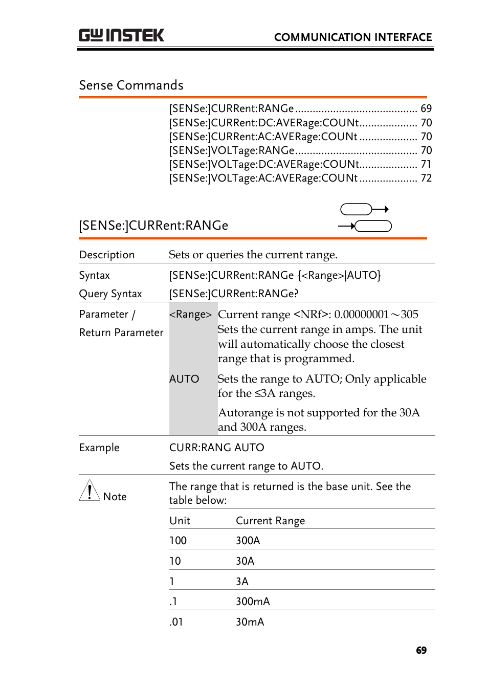 Sense commands, Sense:]current:range | GW Instek PCS-1000 User Manual | Page 69 / 93