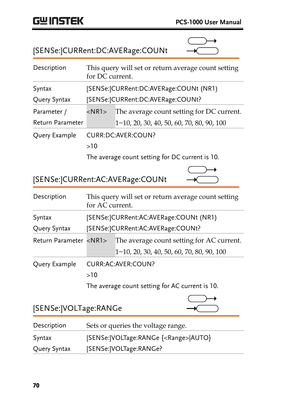 Sense:]current:dc:average:count, Sense:]current:ac:average:count, Sense:]voltage:range | GW Instek PCS-1000 User Manual | Page 70 / 93