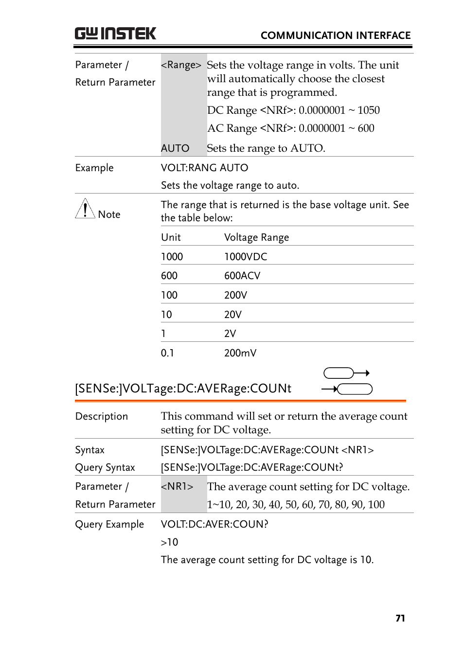 Sense:]voltage:dc:average:count | GW Instek PCS-1000 User Manual | Page 71 / 93