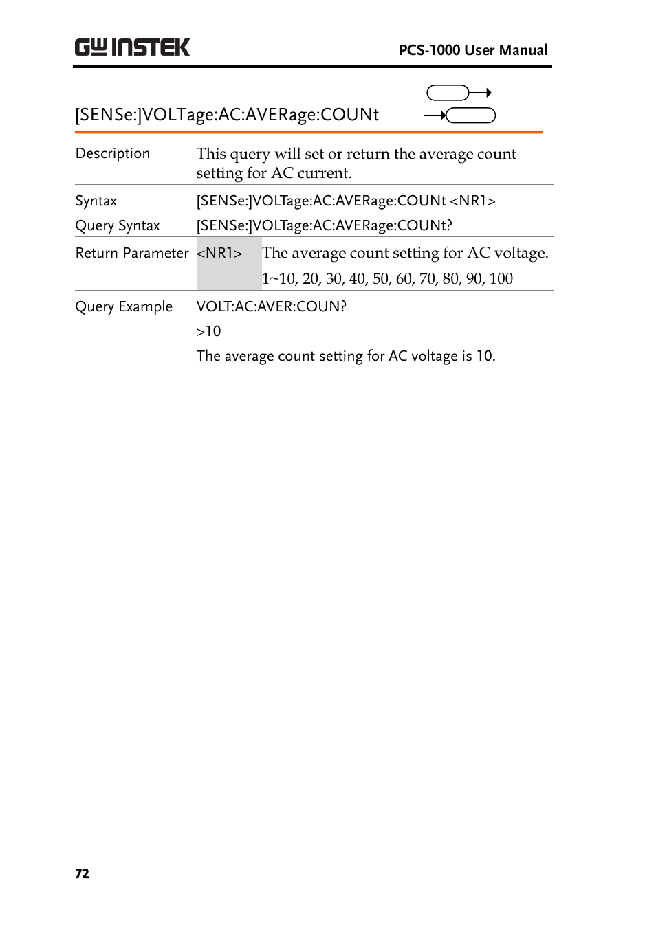 Sense:]voltage:ac:average:count | GW Instek PCS-1000 User Manual | Page 72 / 93