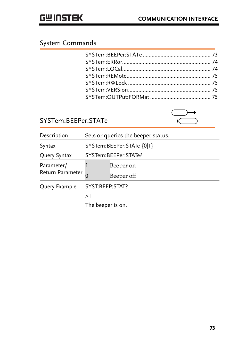System commands, System:beeper:state | GW Instek PCS-1000 User Manual | Page 73 / 93