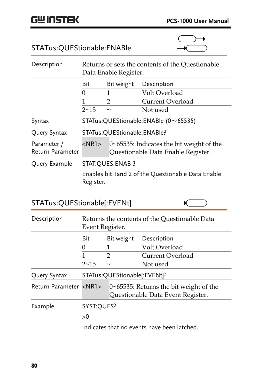 Status:questionable:enable, Status:questionable[:event | GW Instek PCS-1000 User Manual | Page 80 / 93