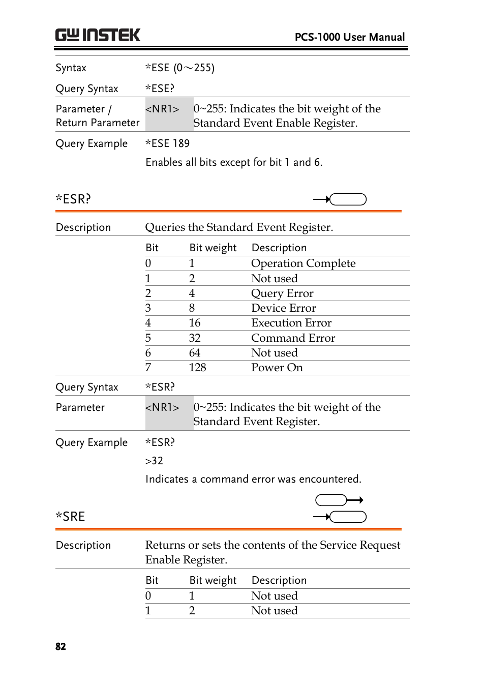 GW Instek PCS-1000 User Manual | Page 82 / 93