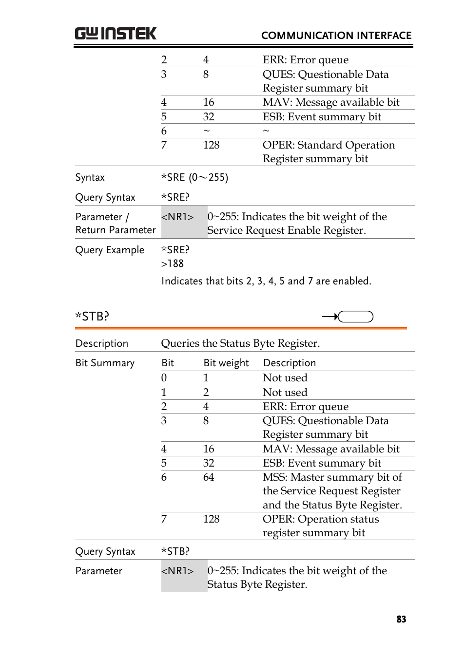 GW Instek PCS-1000 User Manual | Page 83 / 93