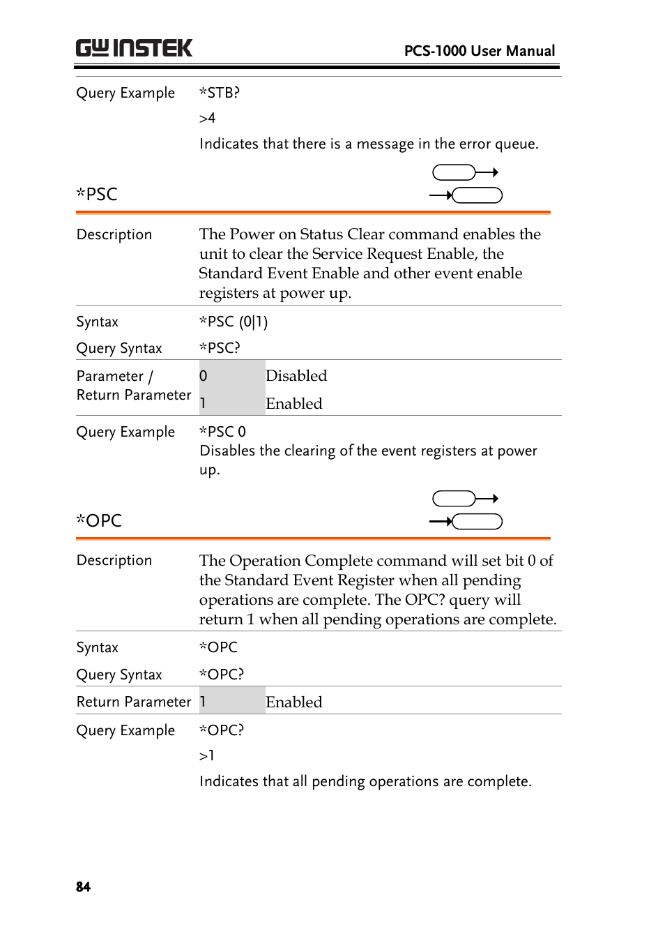 GW Instek PCS-1000 User Manual | Page 84 / 93