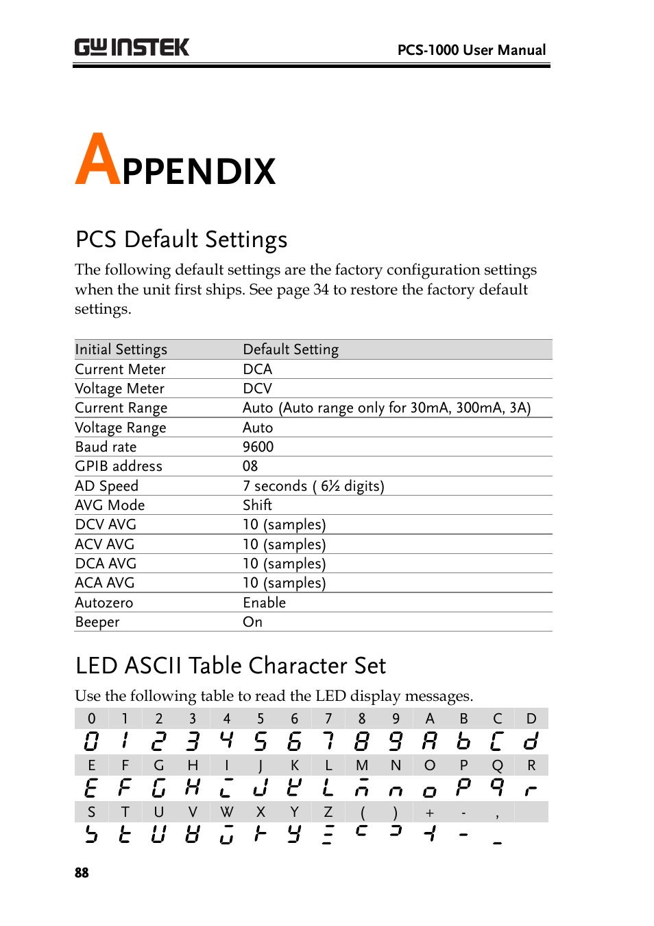 Appendix, Pcs default settings, Led ascii table character set | Ppendix | GW Instek PCS-1000 User Manual | Page 88 / 93
