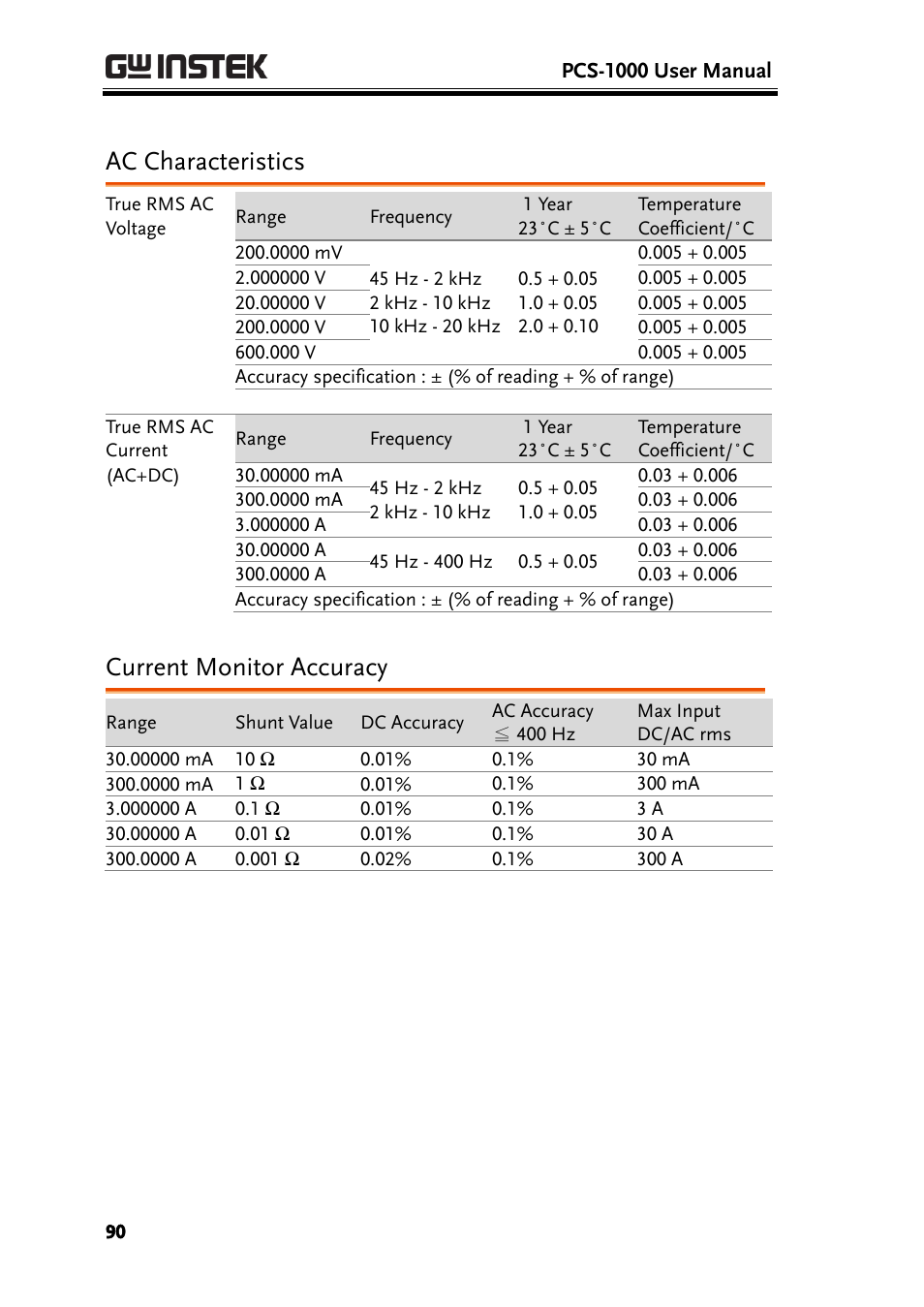Ac characteristics, Current monitor accuracy | GW Instek PCS-1000 User Manual | Page 90 / 93