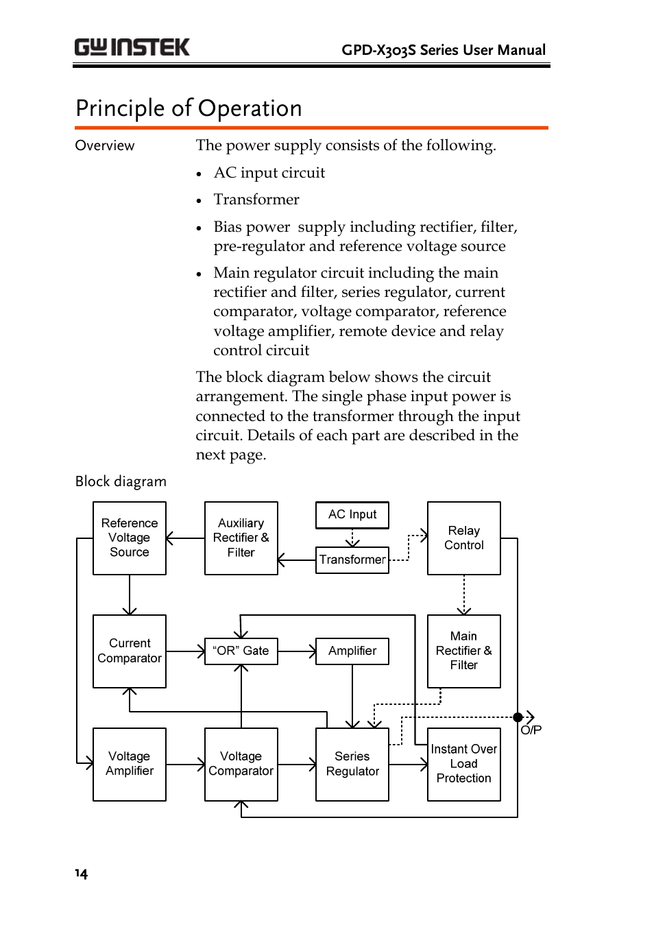 Principle of operation | GW Instek GPD-4303S User Manual | Page 14 / 59