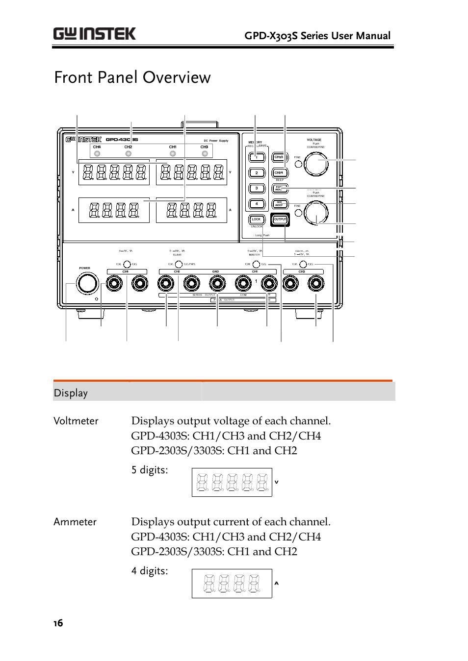 Front panel overview | GW Instek GPD-4303S User Manual | Page 16 / 59