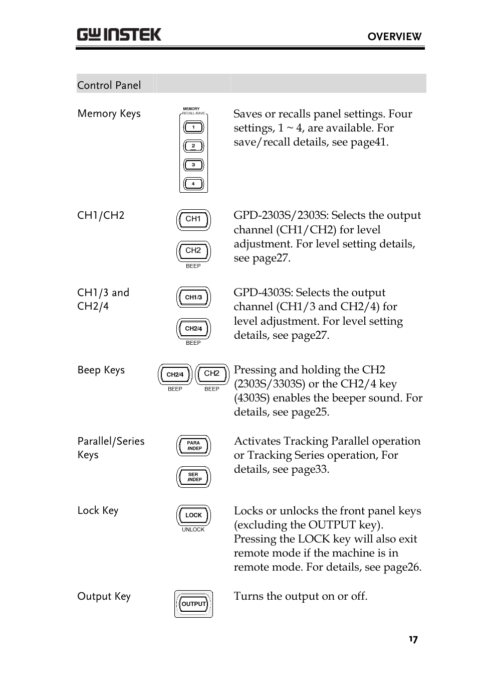 GW Instek GPD-4303S User Manual | Page 17 / 59