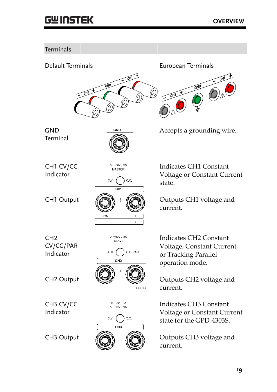 GW Instek GPD-4303S User Manual | Page 19 / 59
