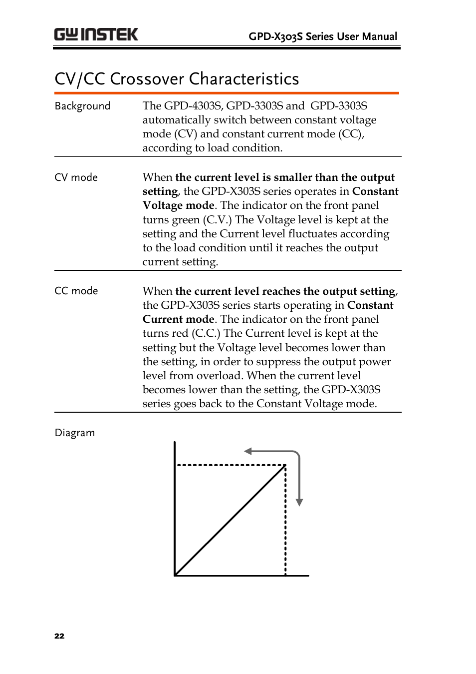Cv/cc crossover characteristics, Setup | GW Instek GPD-4303S User Manual | Page 22 / 59