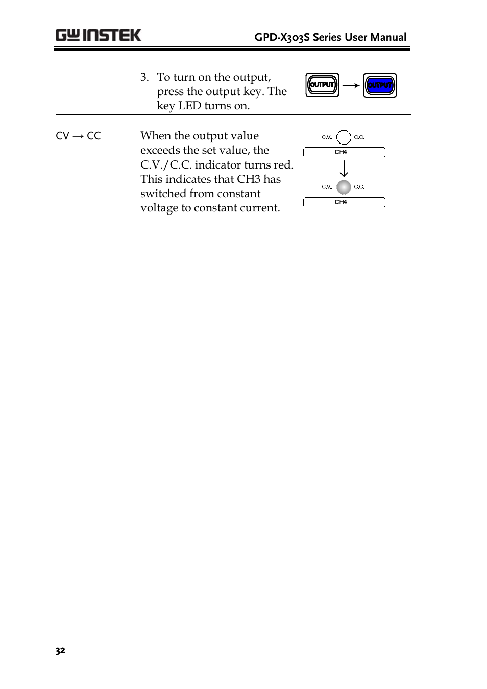 GW Instek GPD-4303S User Manual | Page 32 / 59