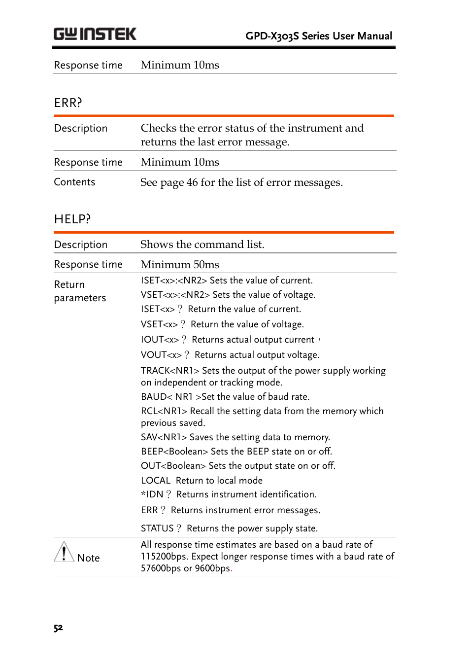 Help | GW Instek GPD-4303S User Manual | Page 52 / 59