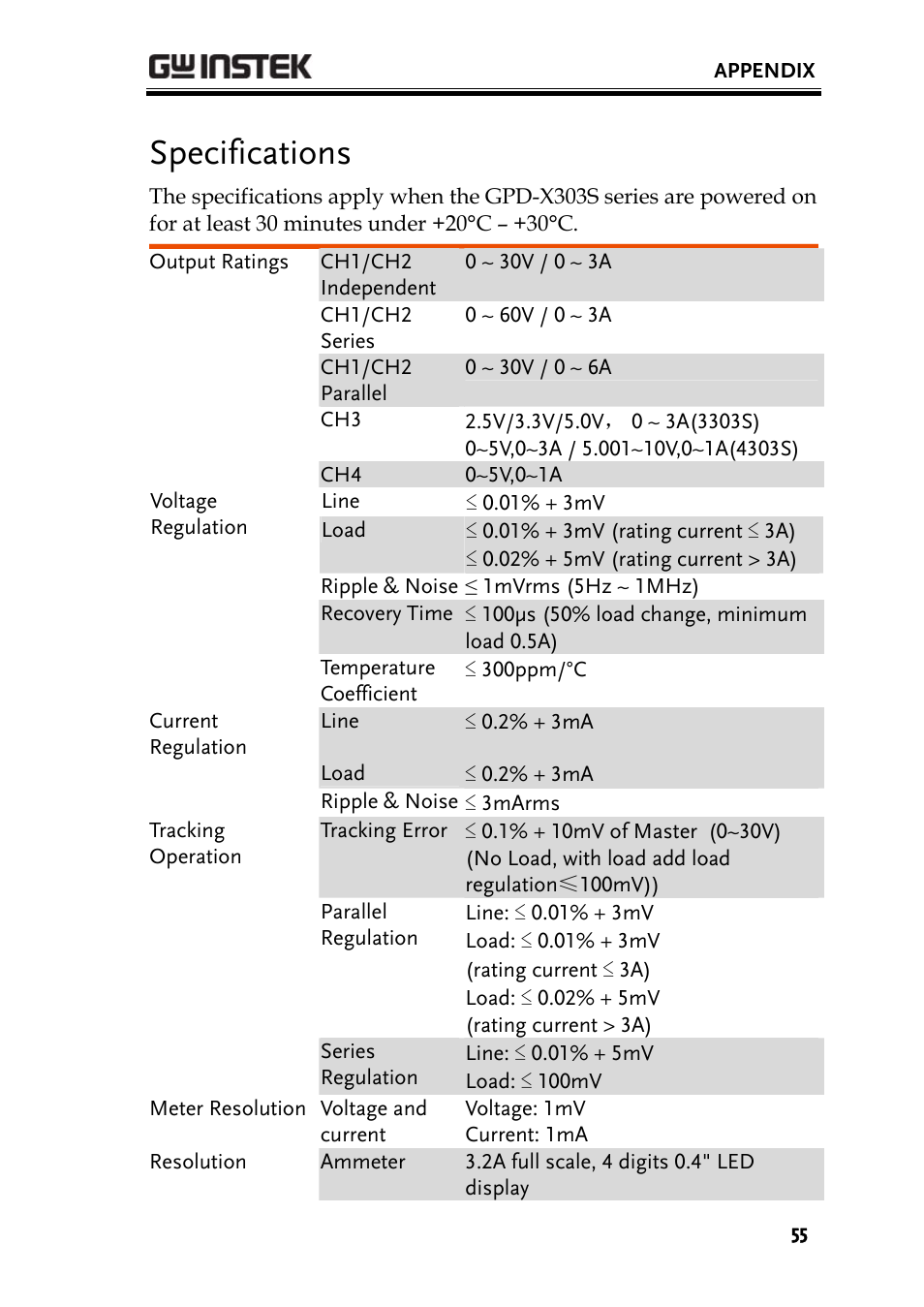 Specifications | GW Instek GPD-4303S User Manual | Page 55 / 59