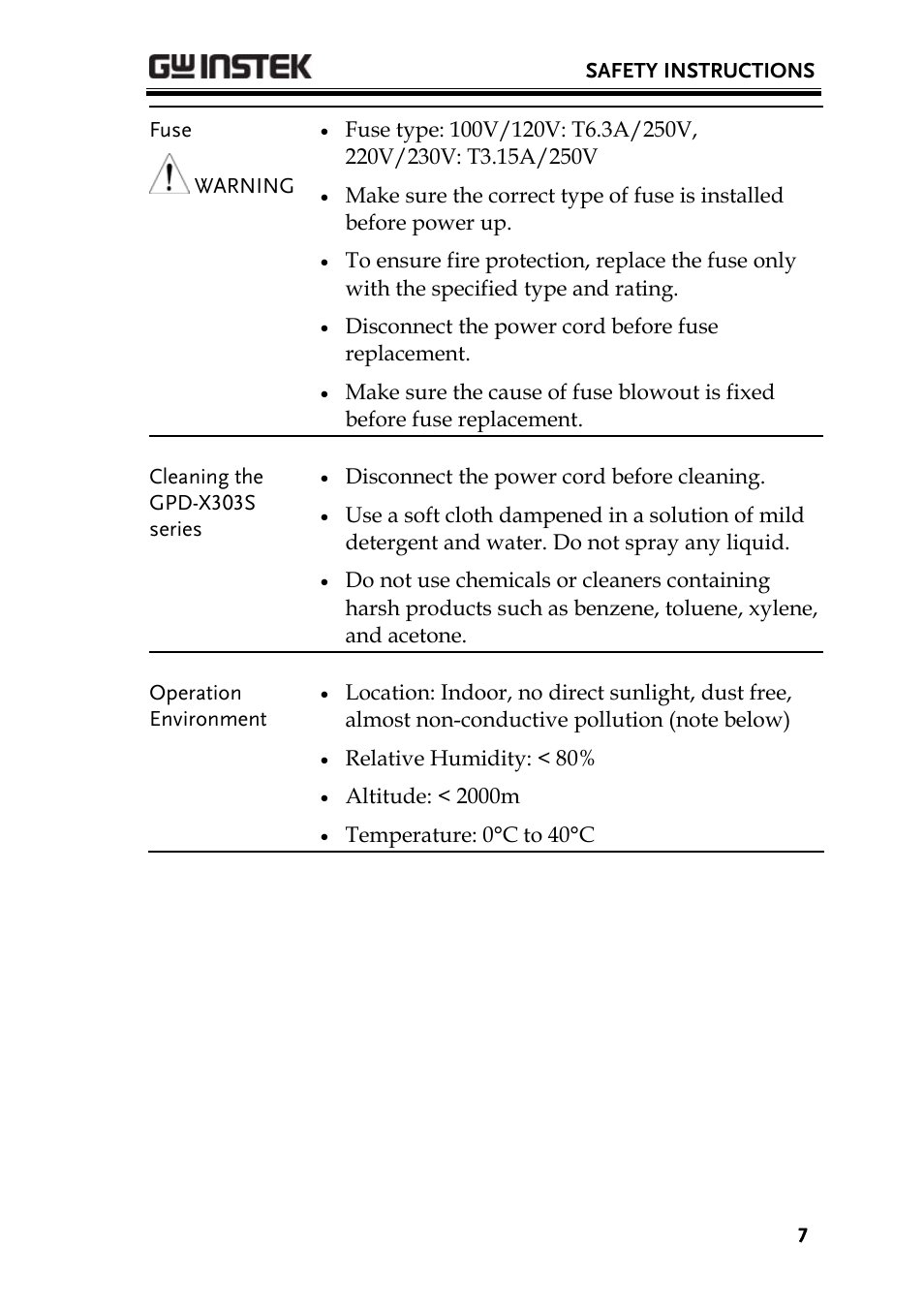 GW Instek GPD-4303S User Manual | Page 7 / 59