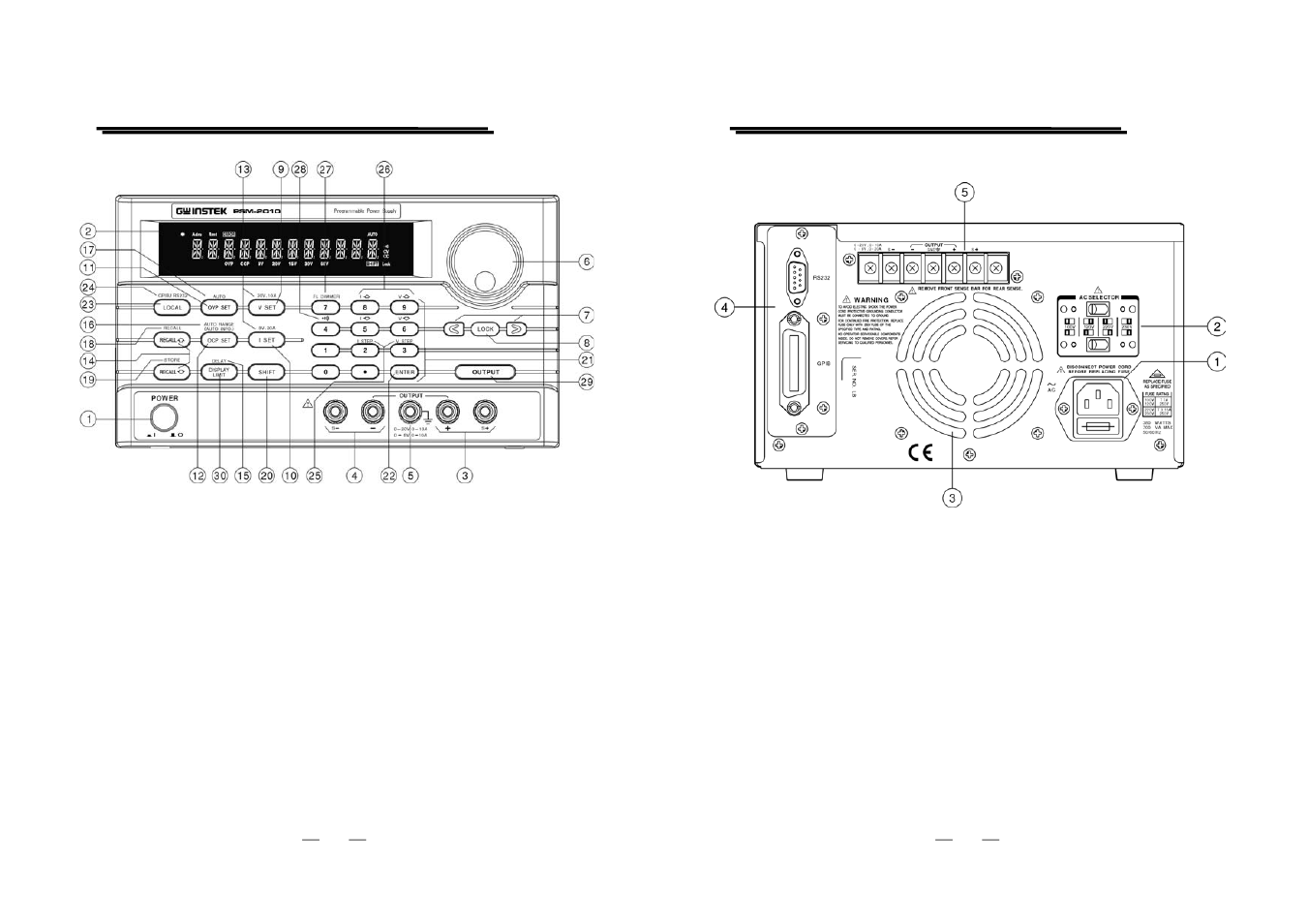 GW Instek PSM-Series User Manual User Manual | Page 10 / 31