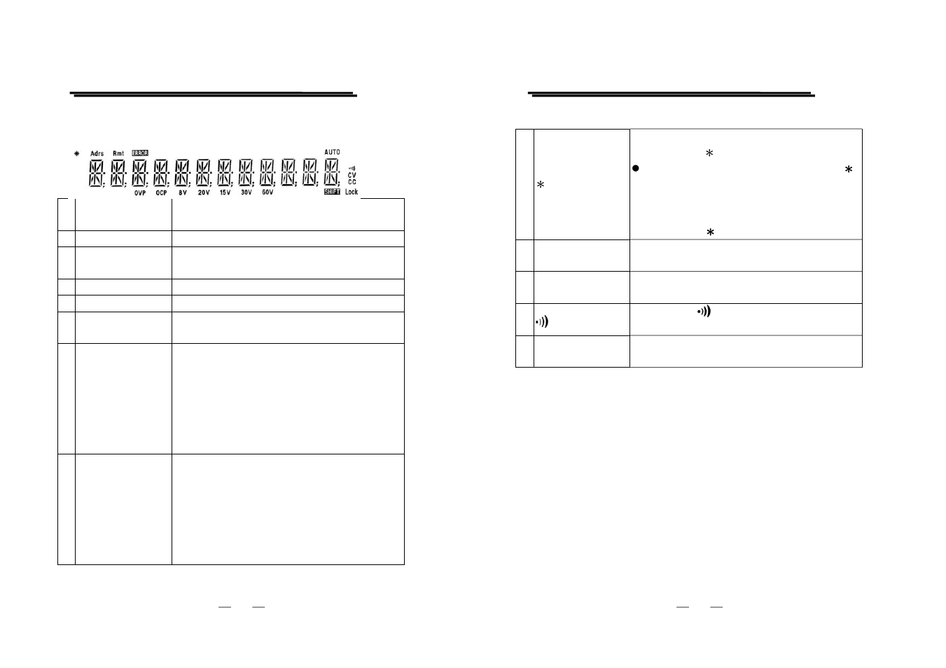 GW Instek PSM-Series User Manual User Manual | Page 9 / 31