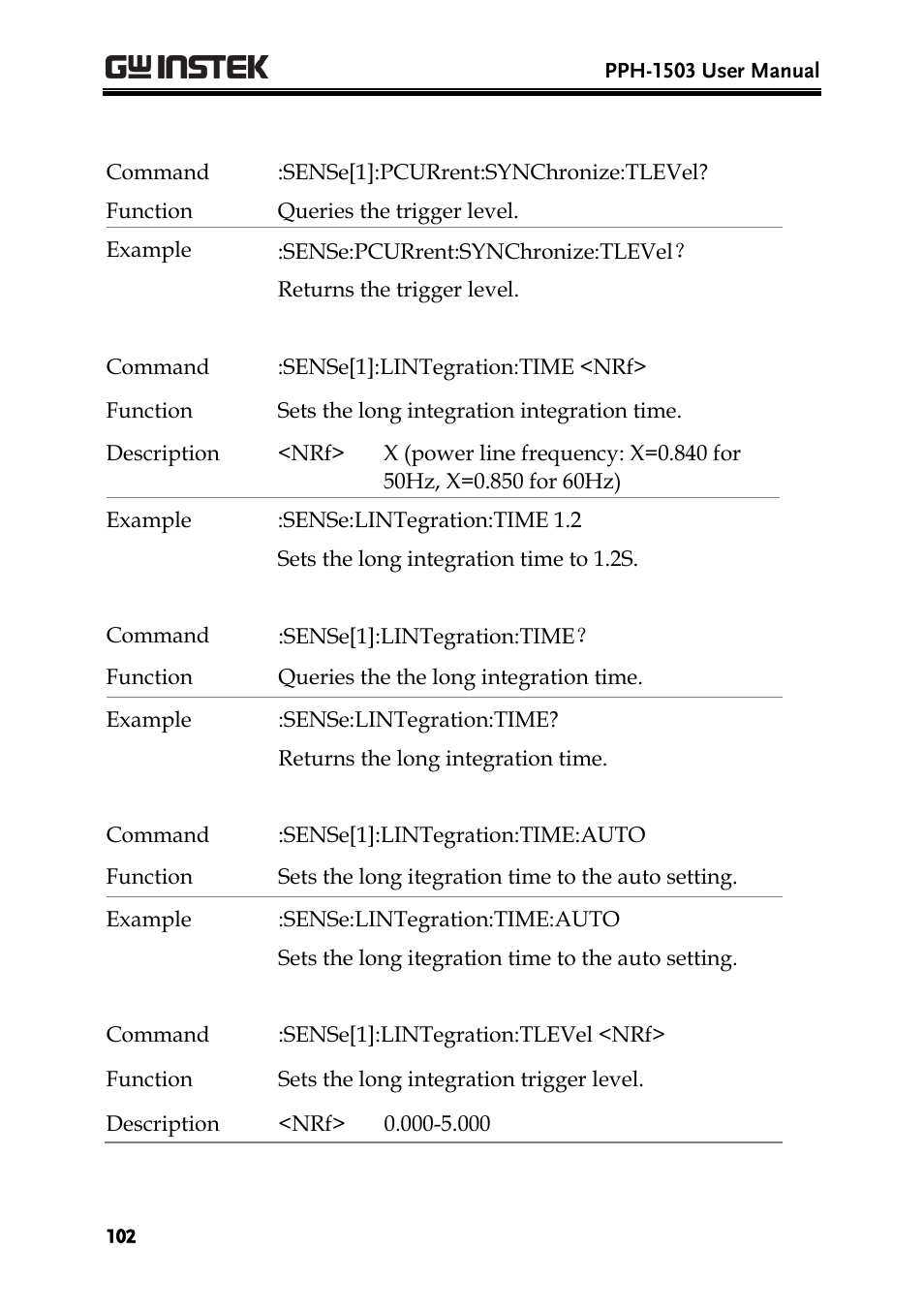 GW Instek PPH-1503 User Manual | Page 102 / 137