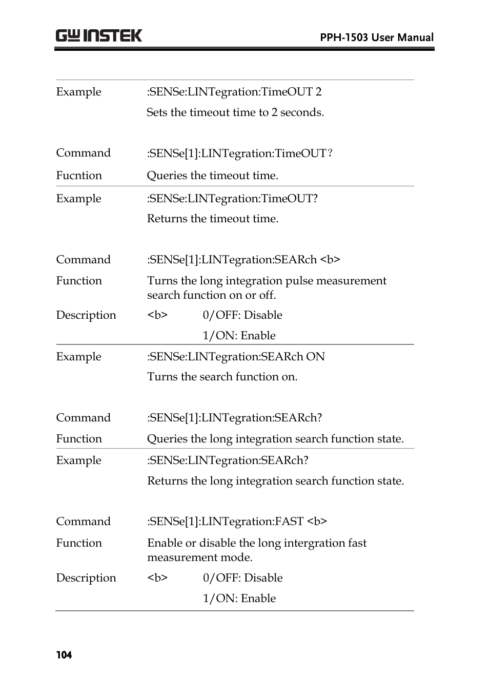GW Instek PPH-1503 User Manual | Page 104 / 137