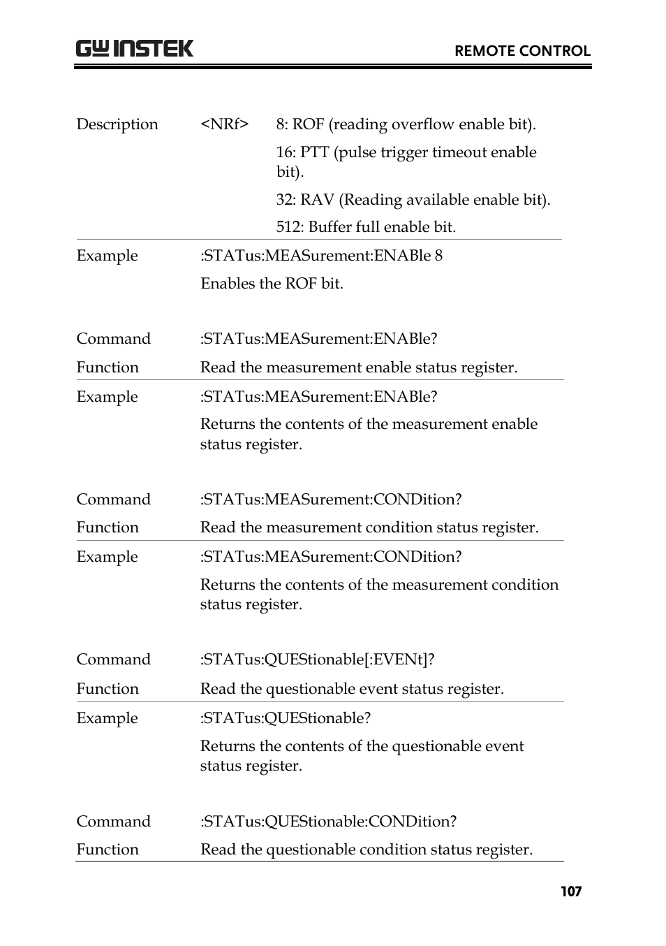 GW Instek PPH-1503 User Manual | Page 107 / 137